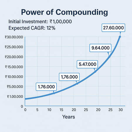 compounding-interest-benefits-in-mutual-fund.jpg